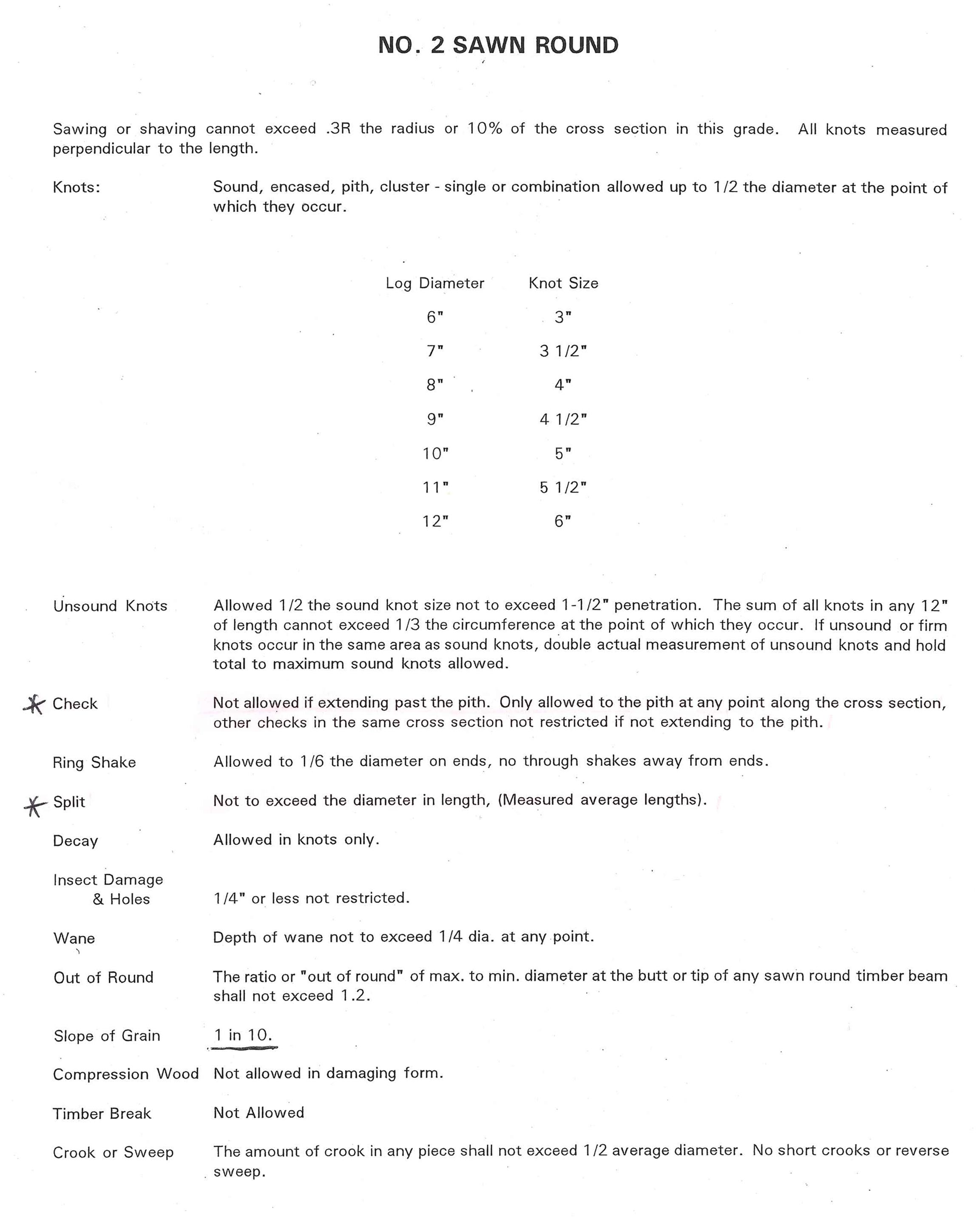 SawnRound Info